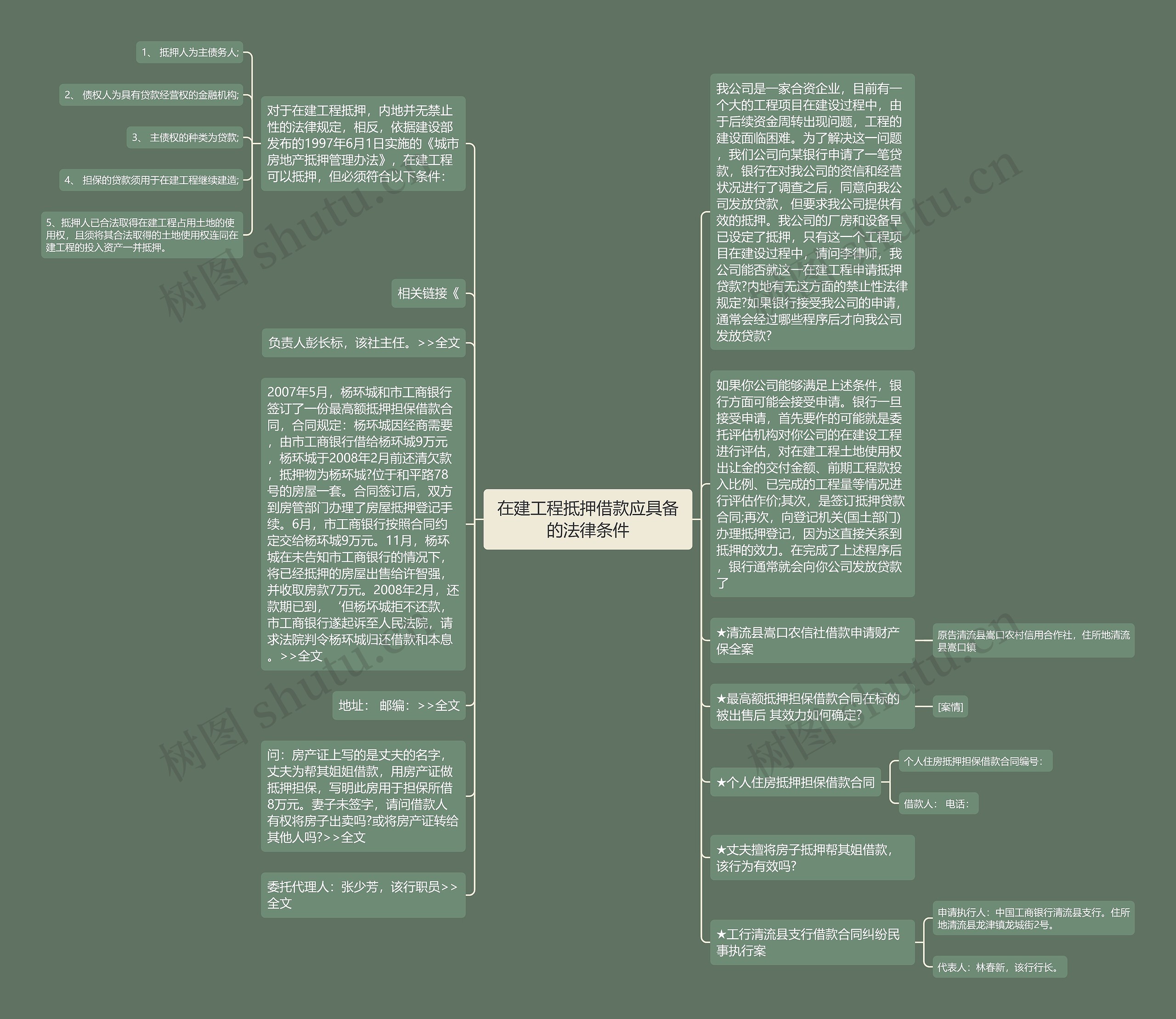 在建工程抵押借款应具备的法律条件思维导图