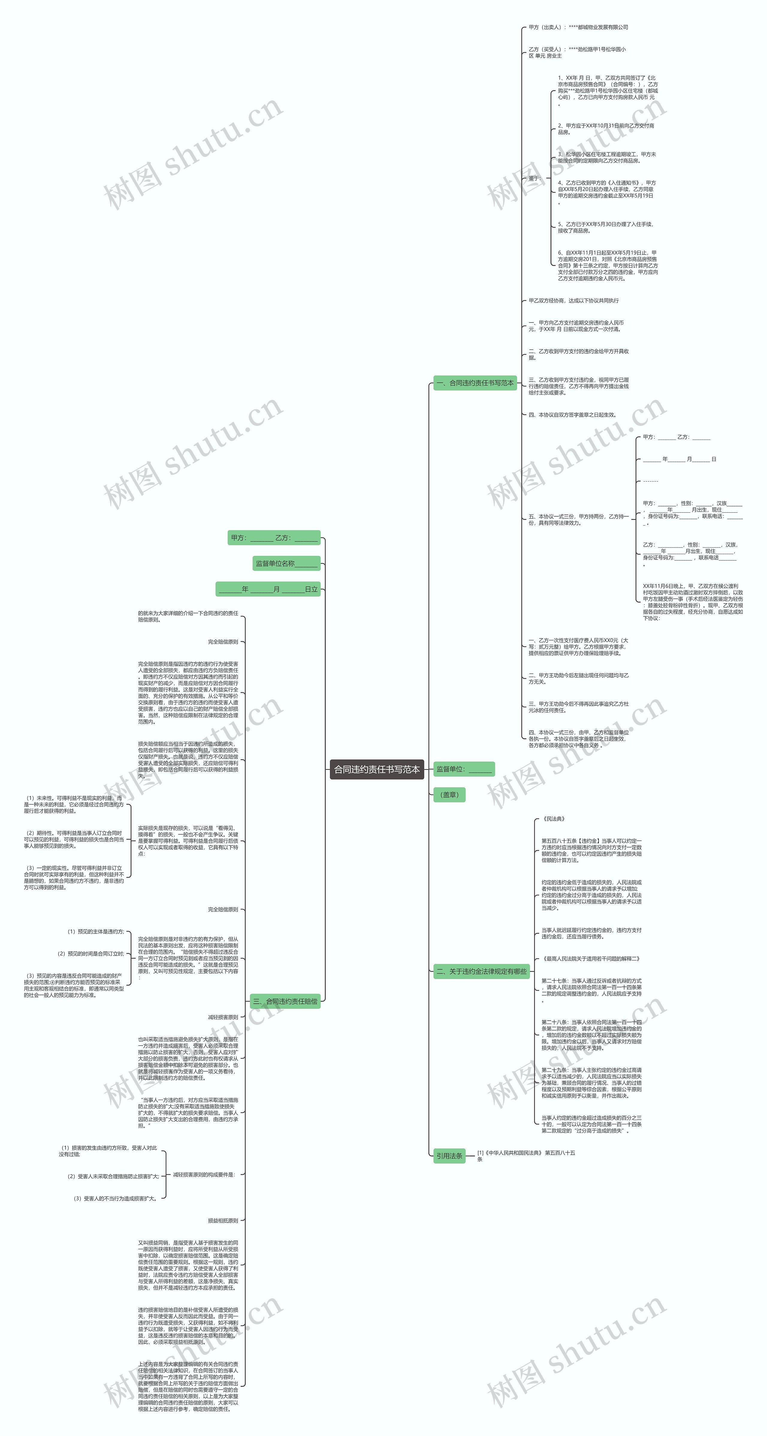 合同违约责任书写范本思维导图高清图 合同违约责任书写范本思维导图