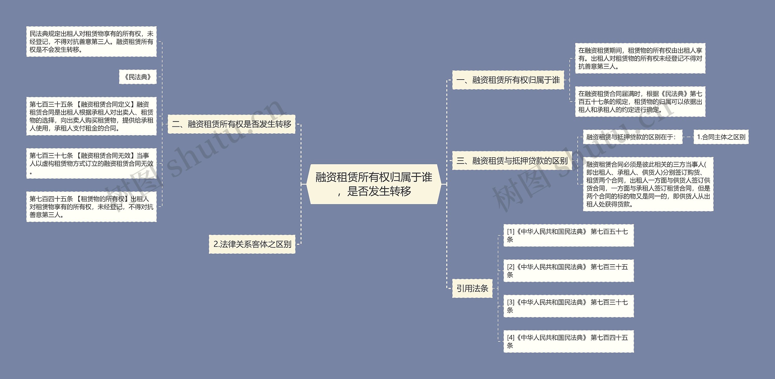 融资租赁所有权归属于谁，是否发生转移思维导图