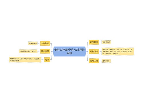 安卧如神汤|中药方剂|用法用量