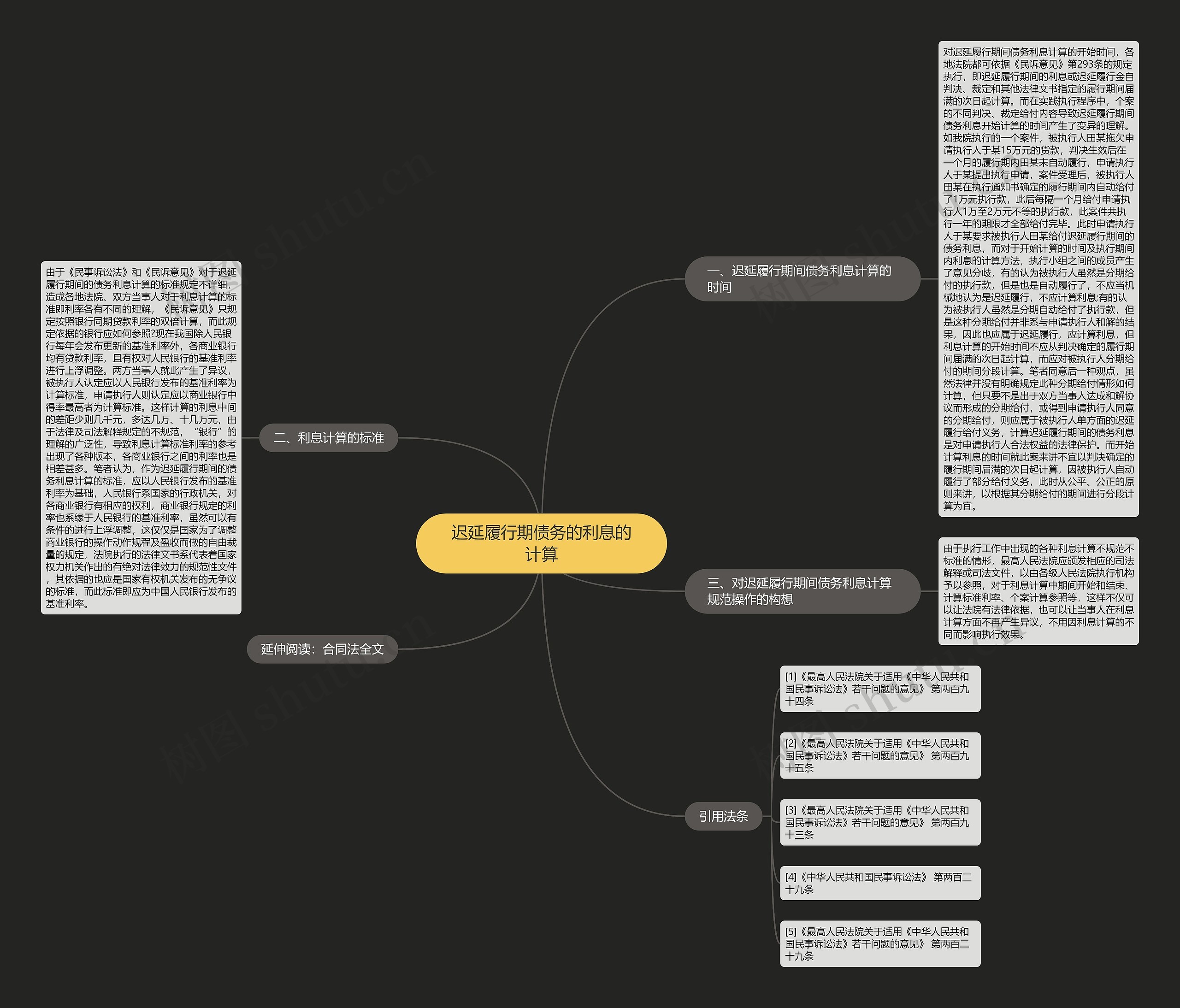 迟延履行期债务的利息的计算 迟延履行期债务的利息的计算