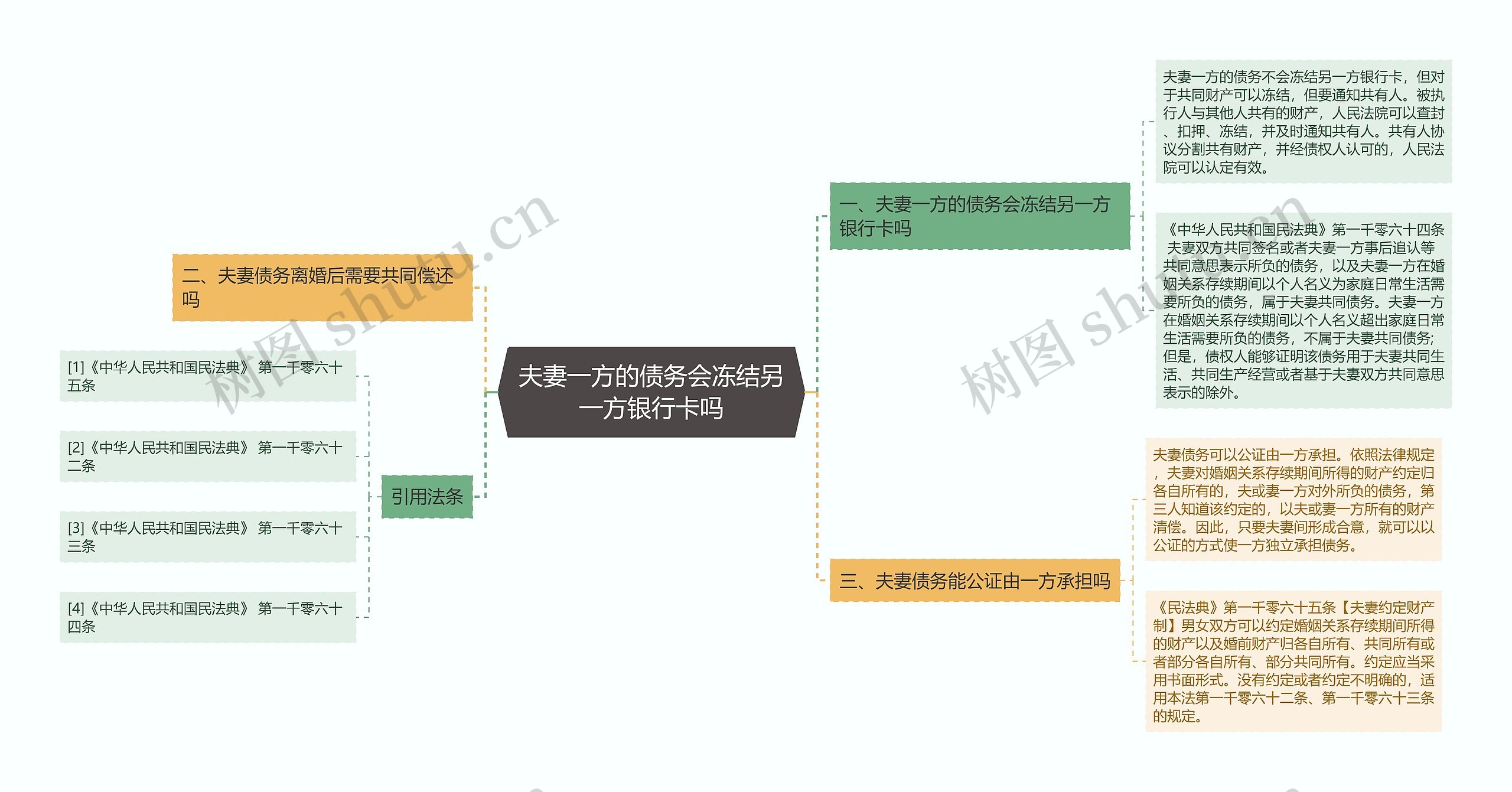 夫妻一方的债务会冻结另一方银行卡吗