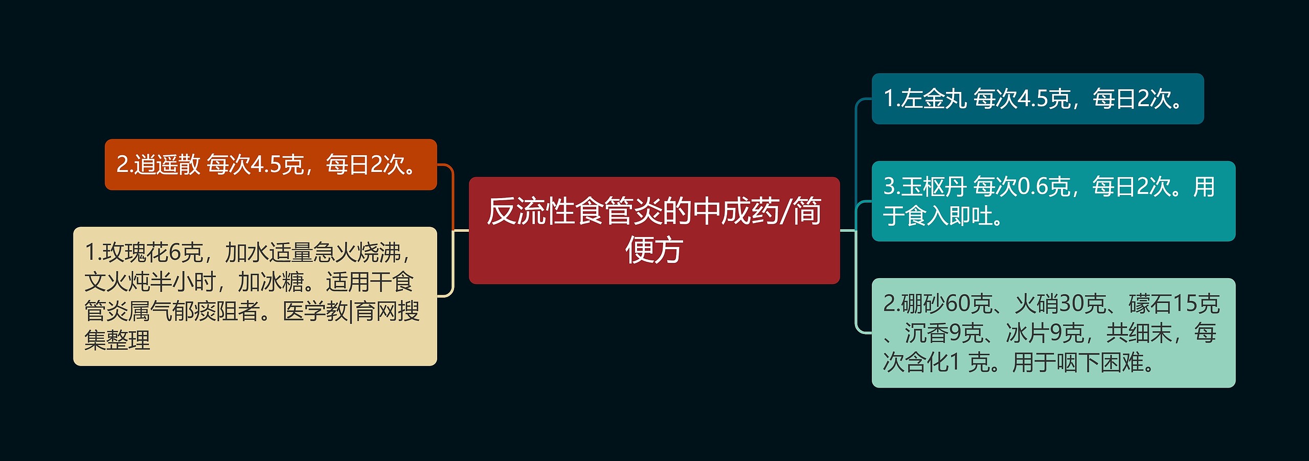 反流性食管炎的中成药/简便方 反流性食管炎的中成药/简便方