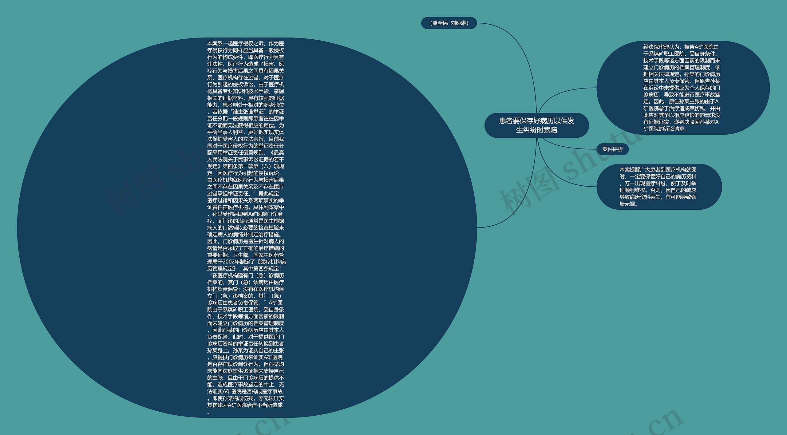 患者要保存好病历以供发生纠纷时索赔思维导图