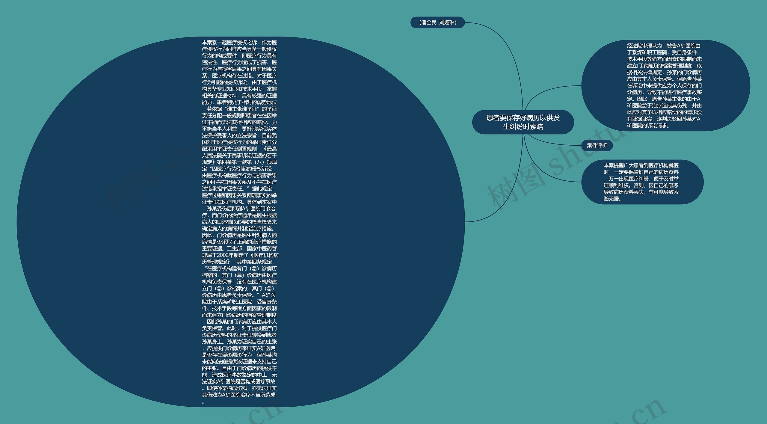患者要保存好病历以供发生纠纷时索赔 患者要保存好病历以供发生纠纷时索赔
