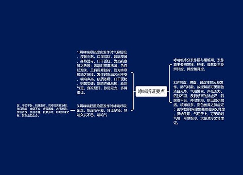 哮喘辨证要点