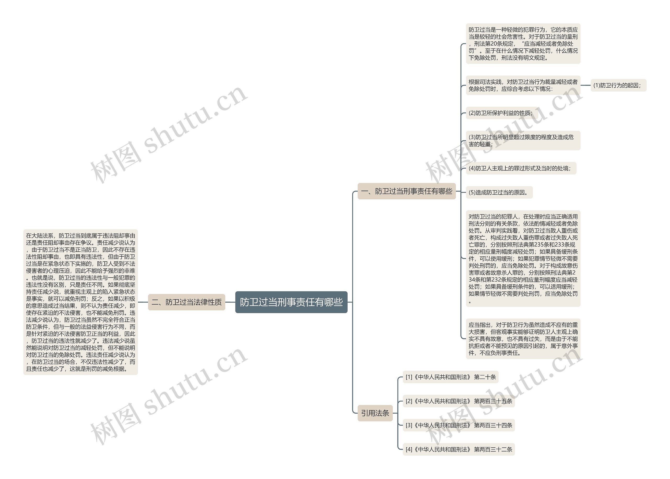 防卫过当刑事责任有哪些思维导图