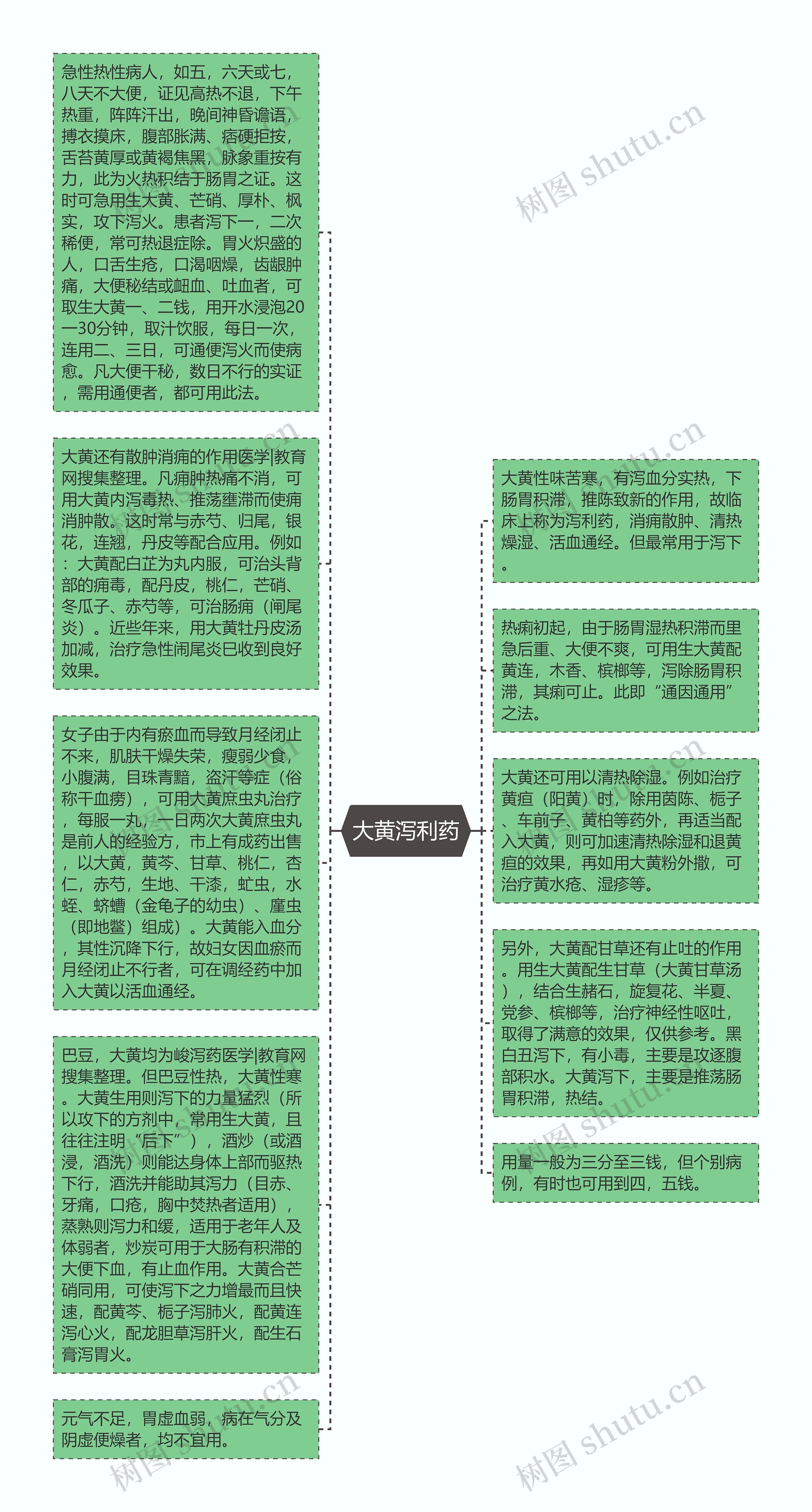 大黄泻利药思维导图