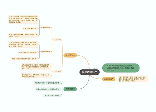 风热疮的治疗