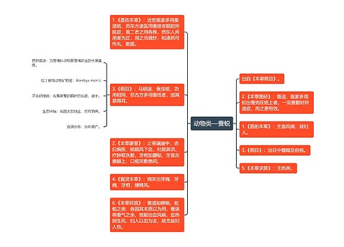 动物类—蚕蜕