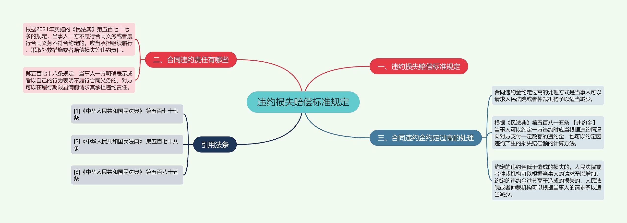 违约损失赔偿标准规定