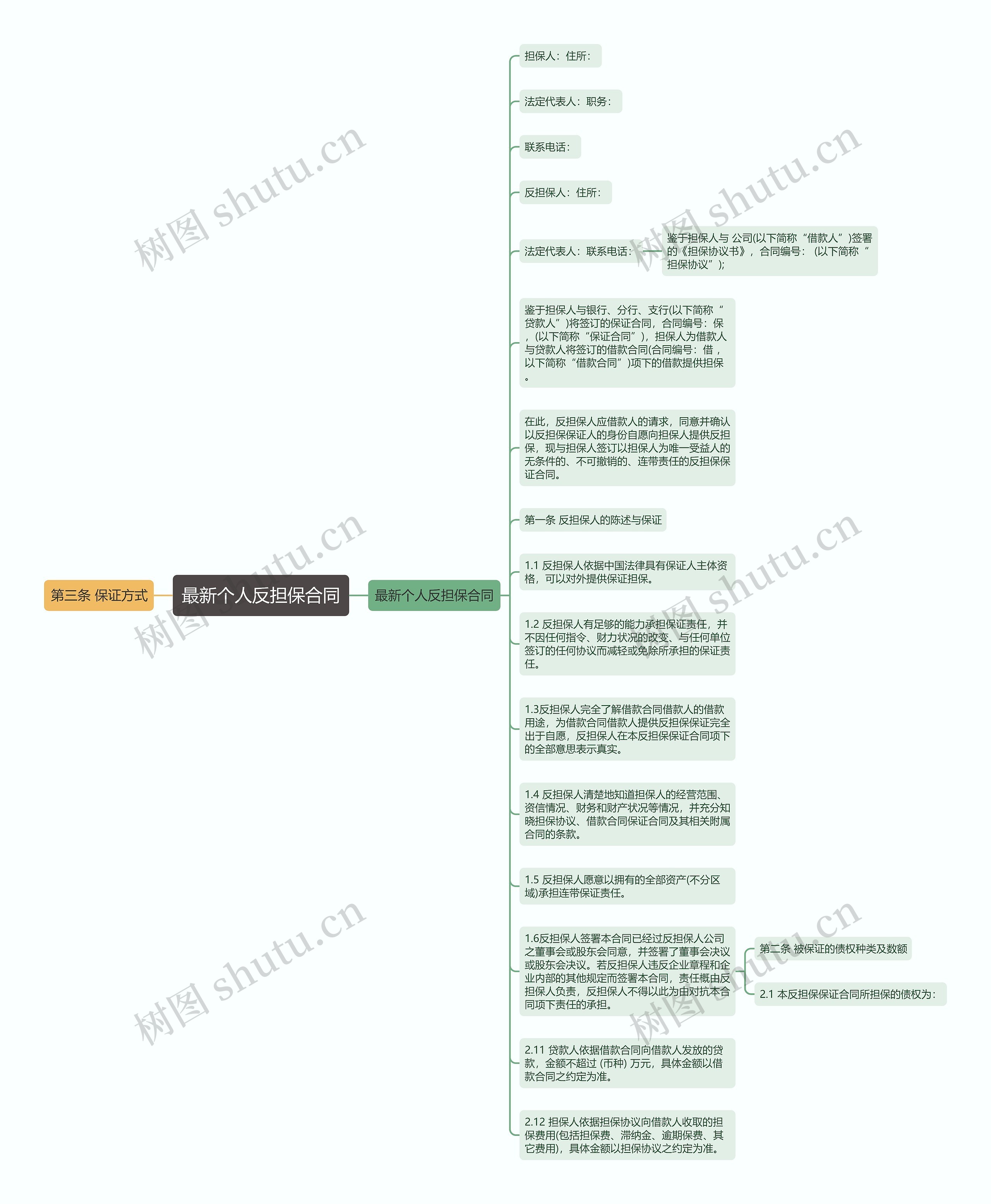 最新个人反担保合同思维导图