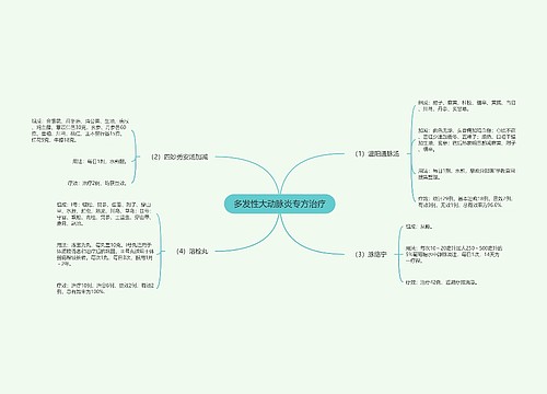 多发性大动脉炎专方治疗
