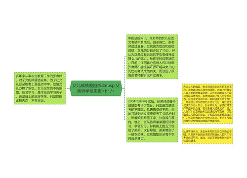 女儿成绩差自杀&nbsp;父亲诉学校担责<br />