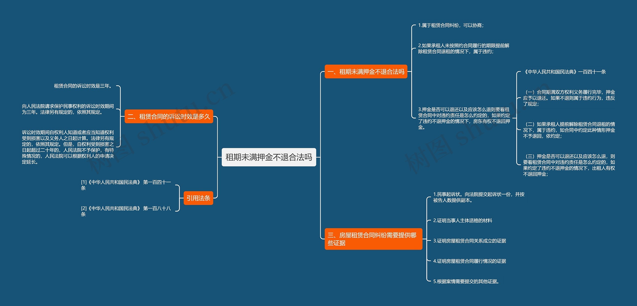 租期未满押金不退合法吗思维导图