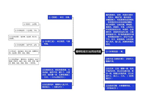 螺蛳功能主治|用法用量