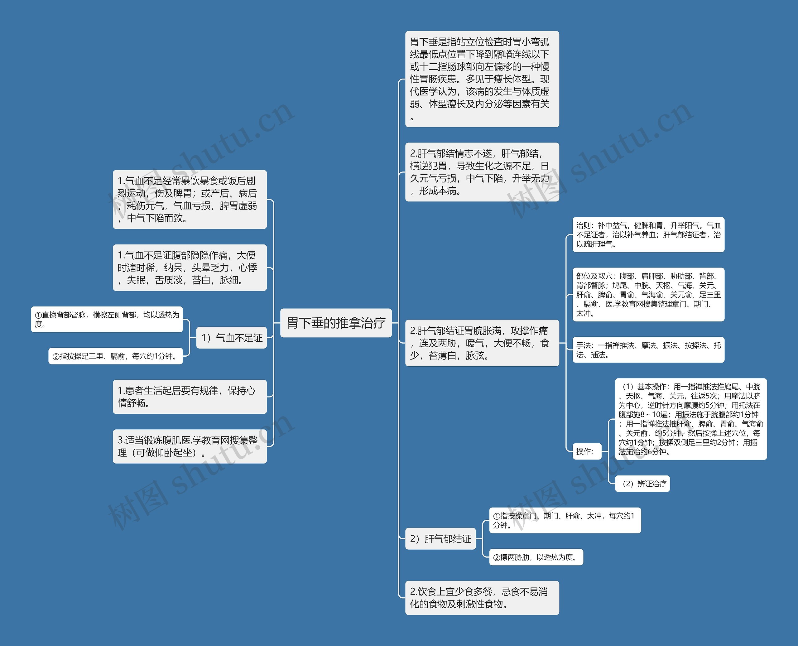 胃下垂的推拿治疗