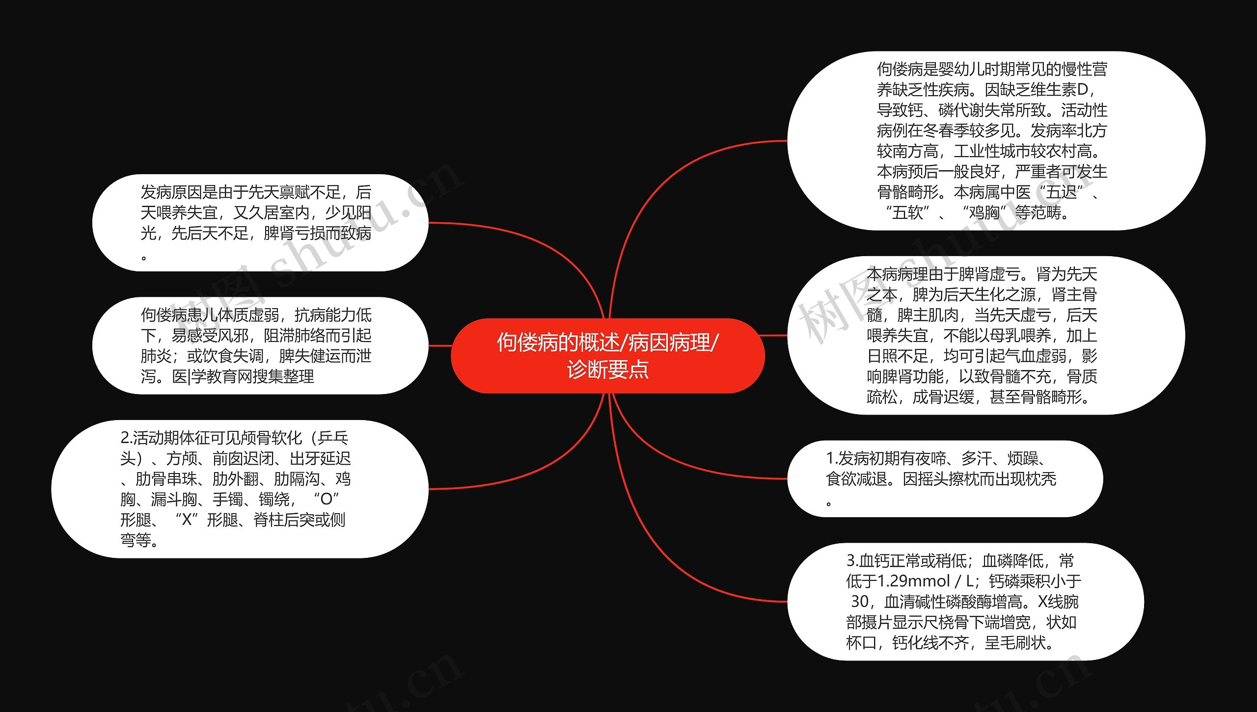 佝偻病的概述/病因病理/诊断要点思维导图