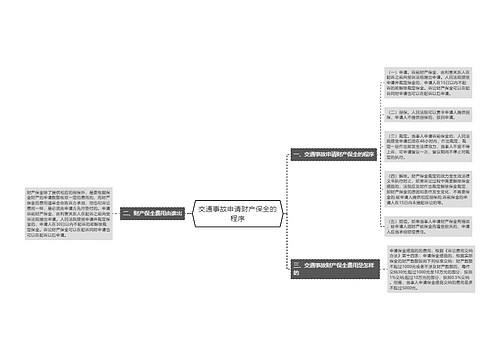 交通事故申请财产保全的程序