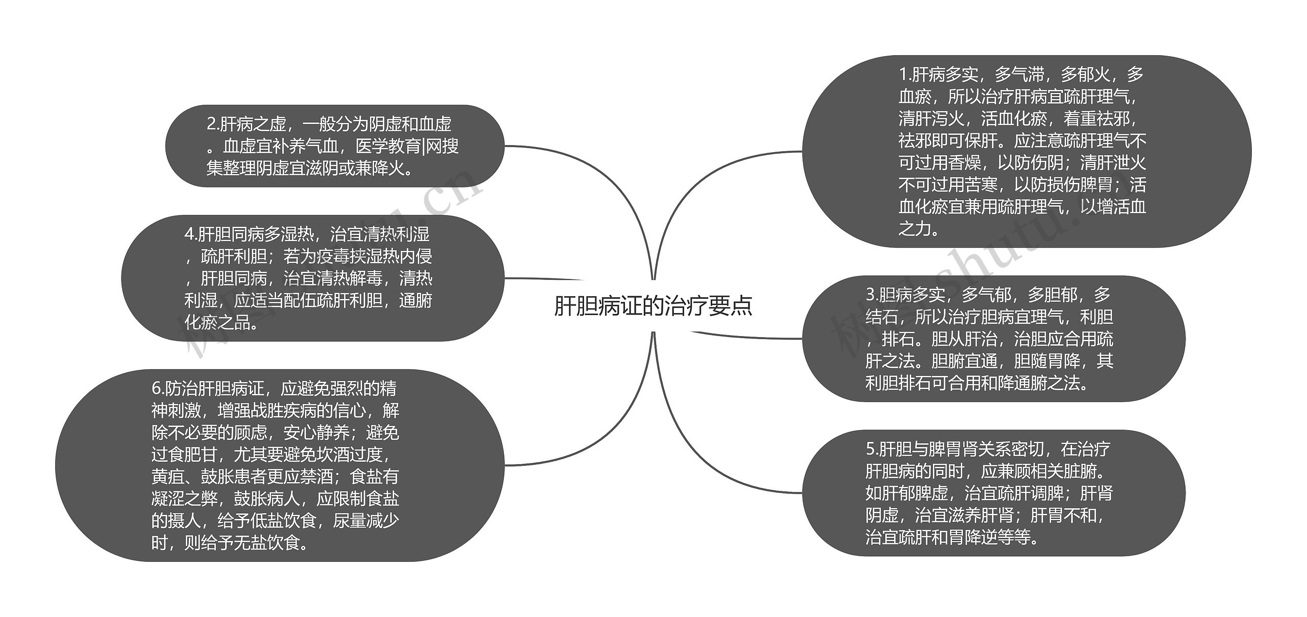 肝胆病证的治疗要点 肝胆病证的治疗要点