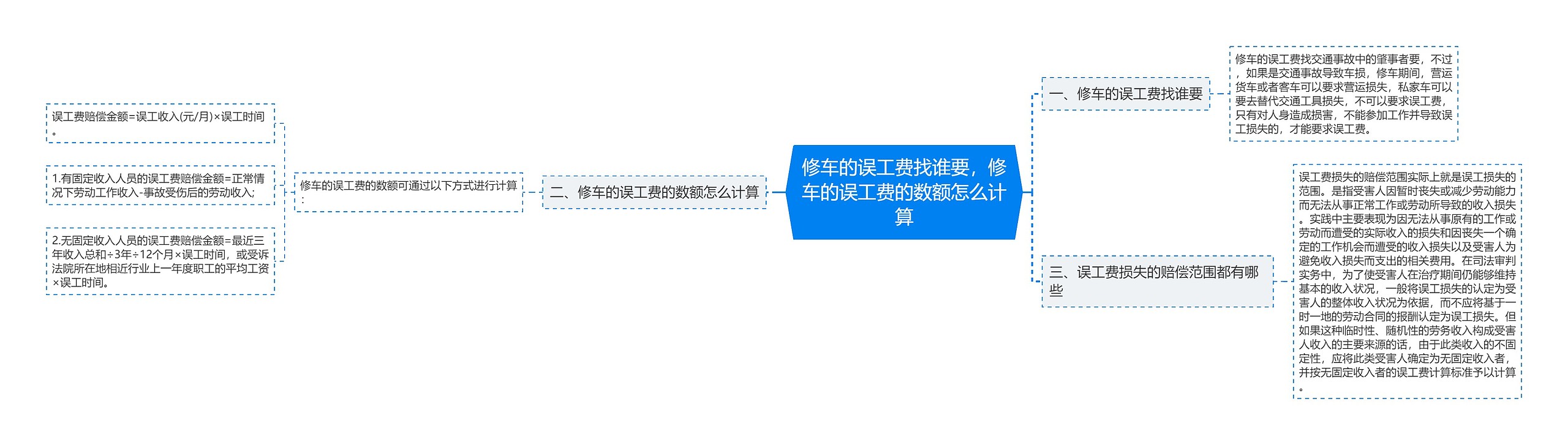 修车的误工费找谁要,修车的误工费的数额怎么计算 修车的误工费找谁要,修车的误工费的数额怎么计算