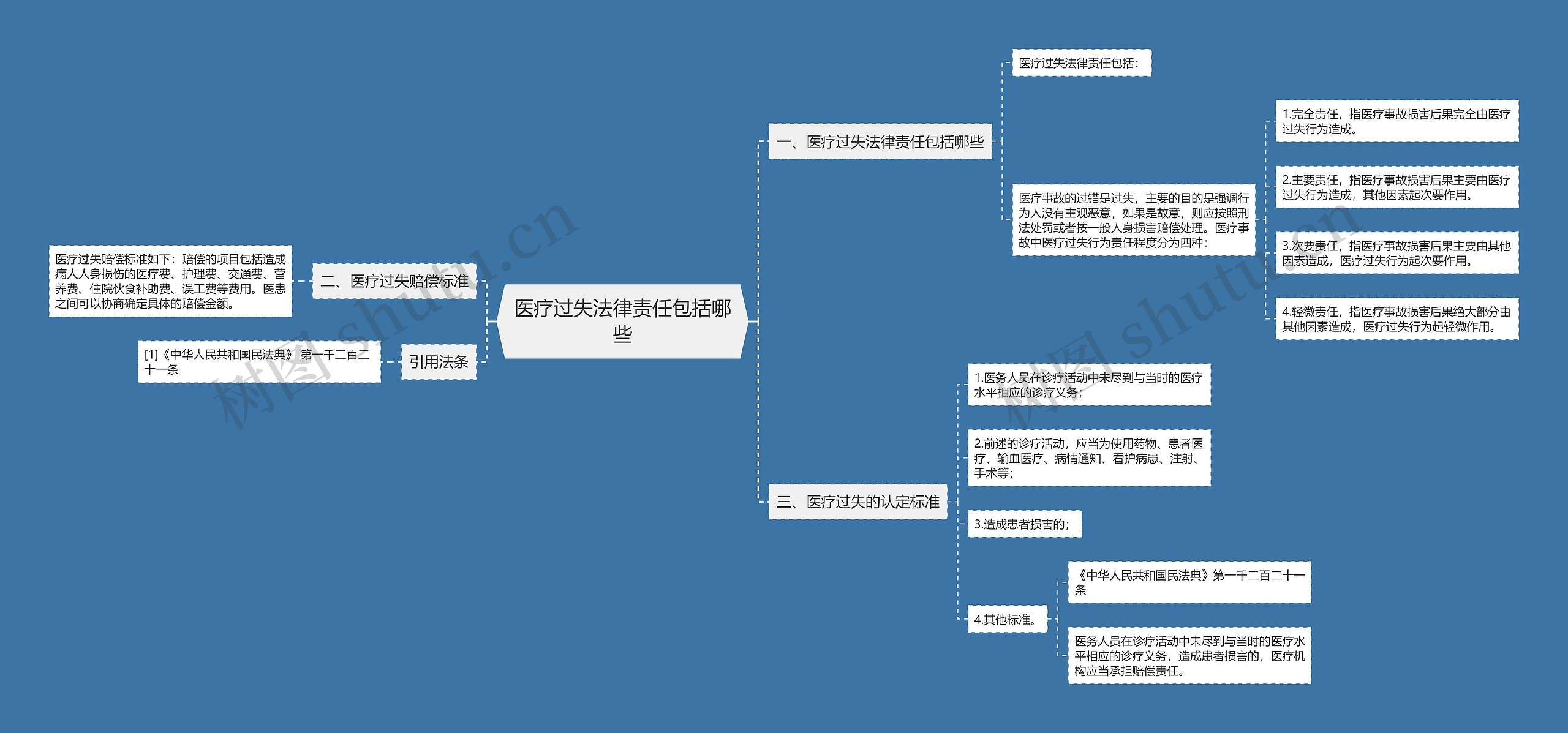 医疗过失法律责任包括哪些