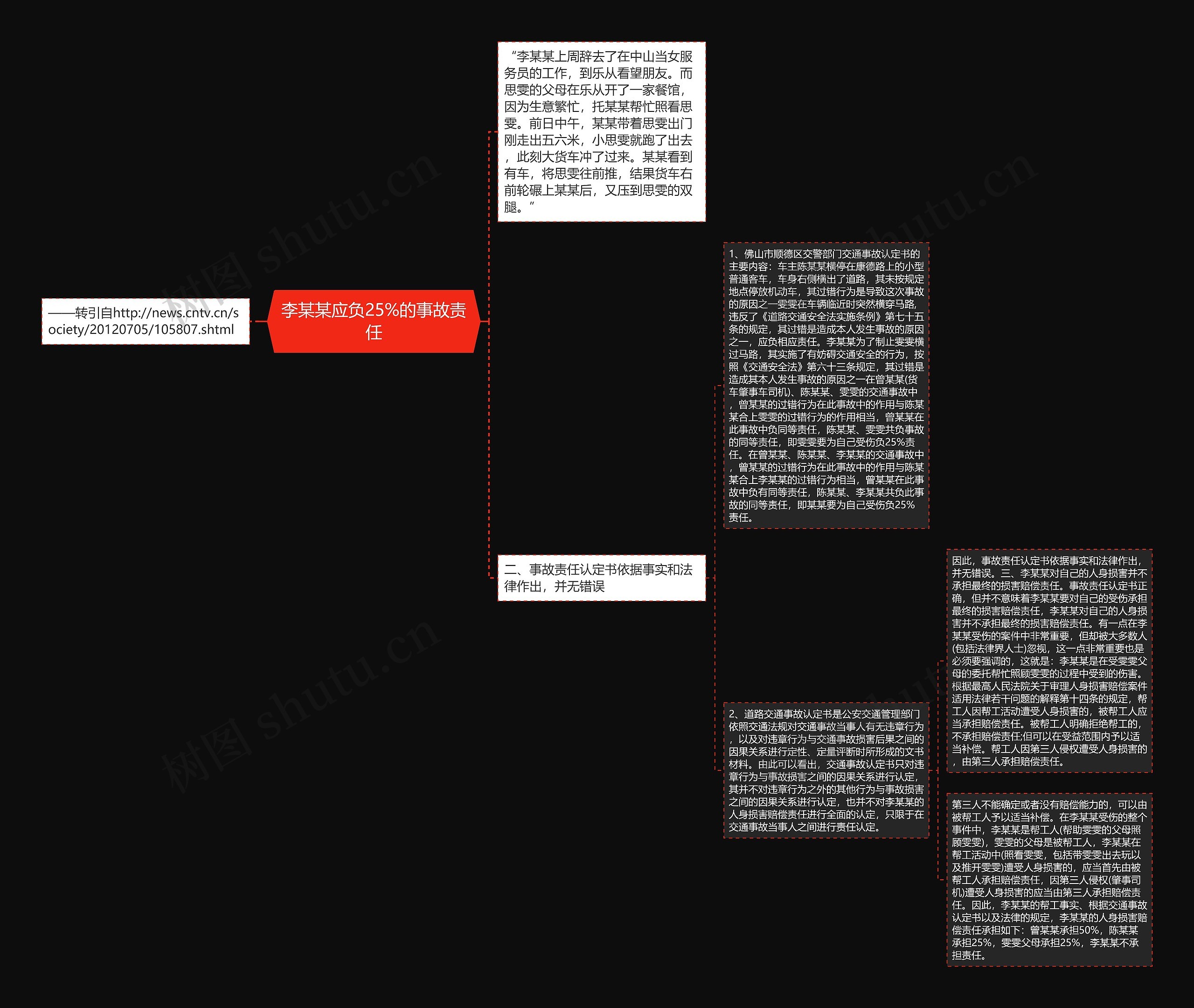 李某某应负25%的事故责任思维导图