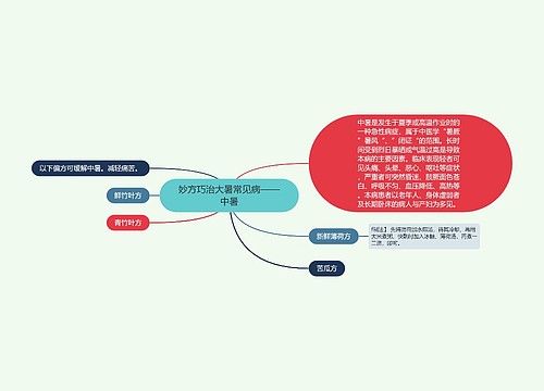 妙方巧治大暑常见病——中暑