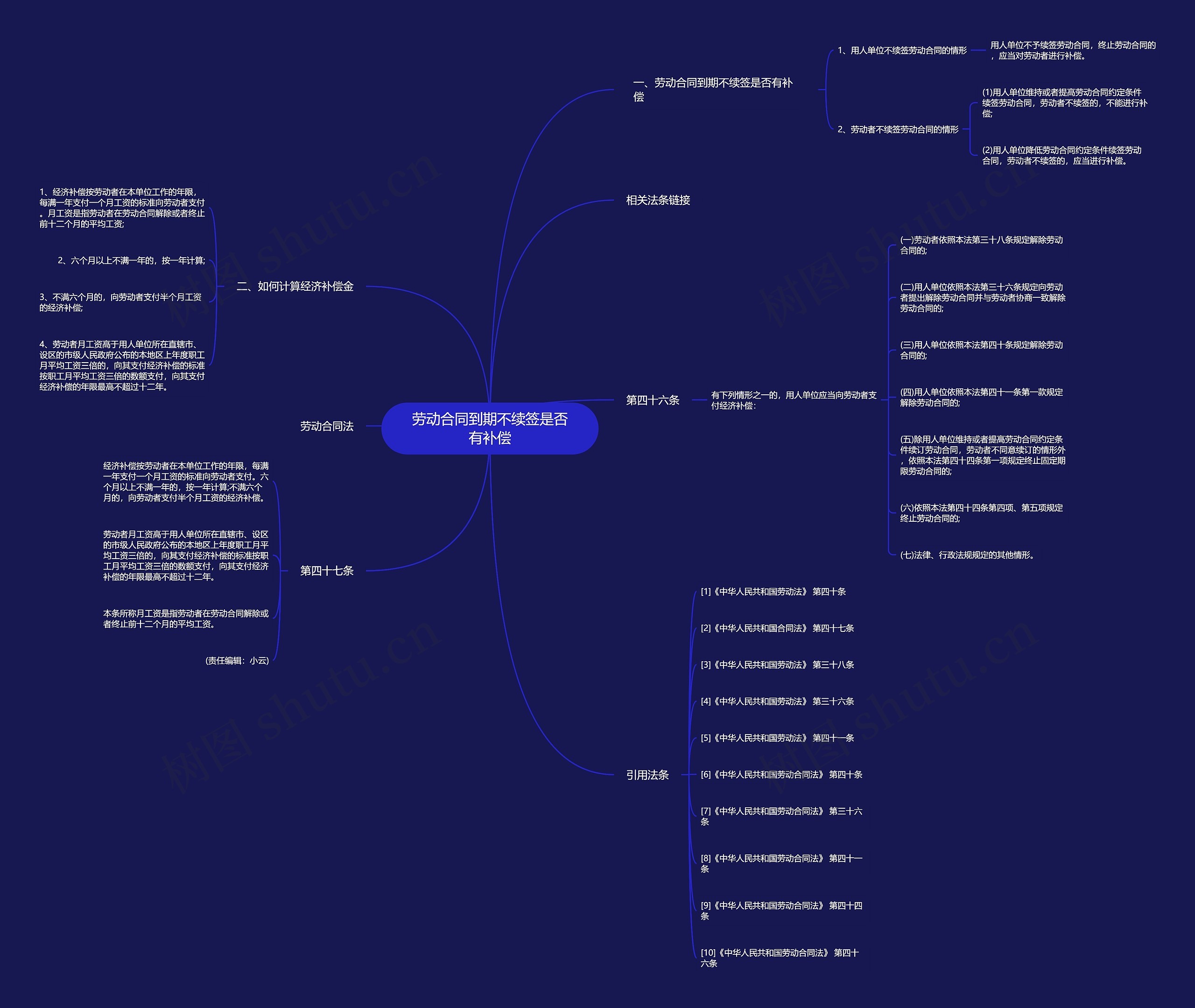 劳动合同到期不续签是否有补偿 劳动合同到期不续签是否有补偿