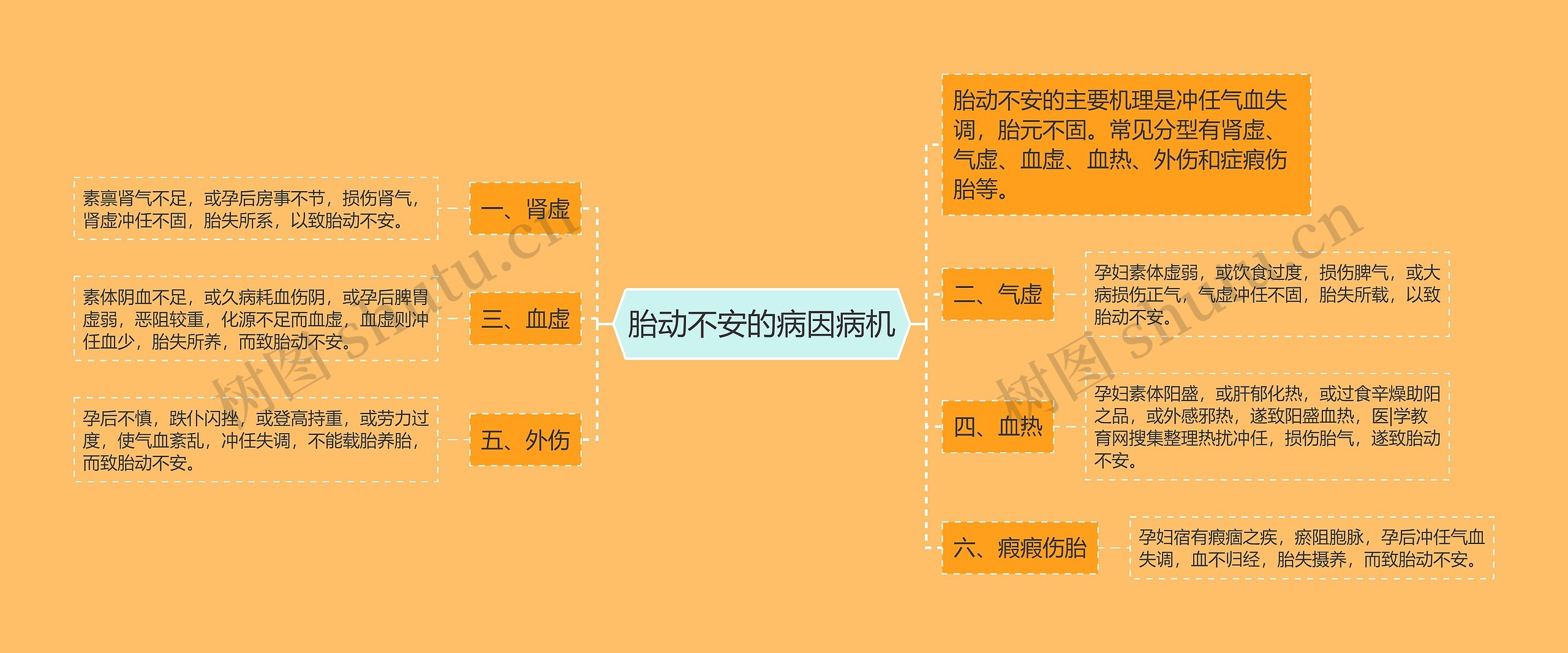 胎动不安的病因病机 胎动不安的病因病机