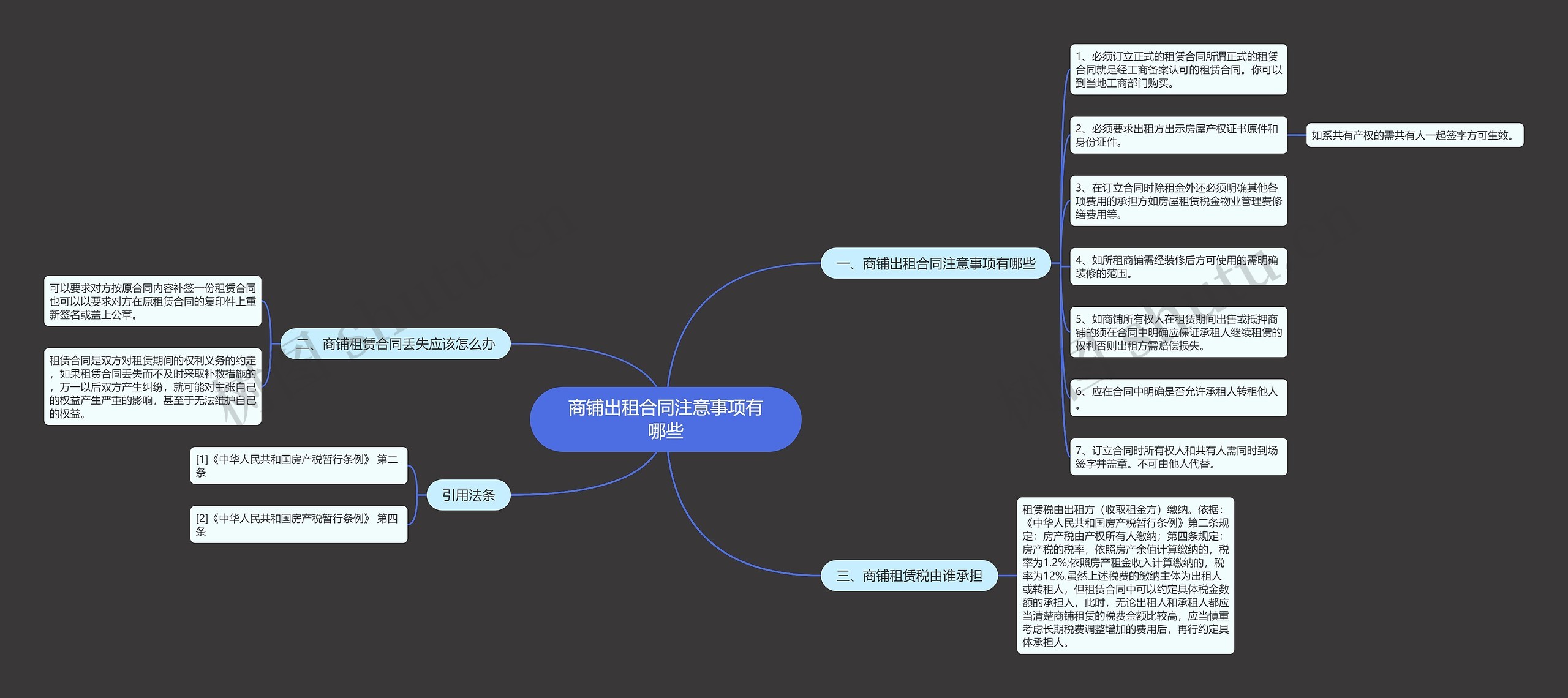 商铺出租合同注意事项有哪些