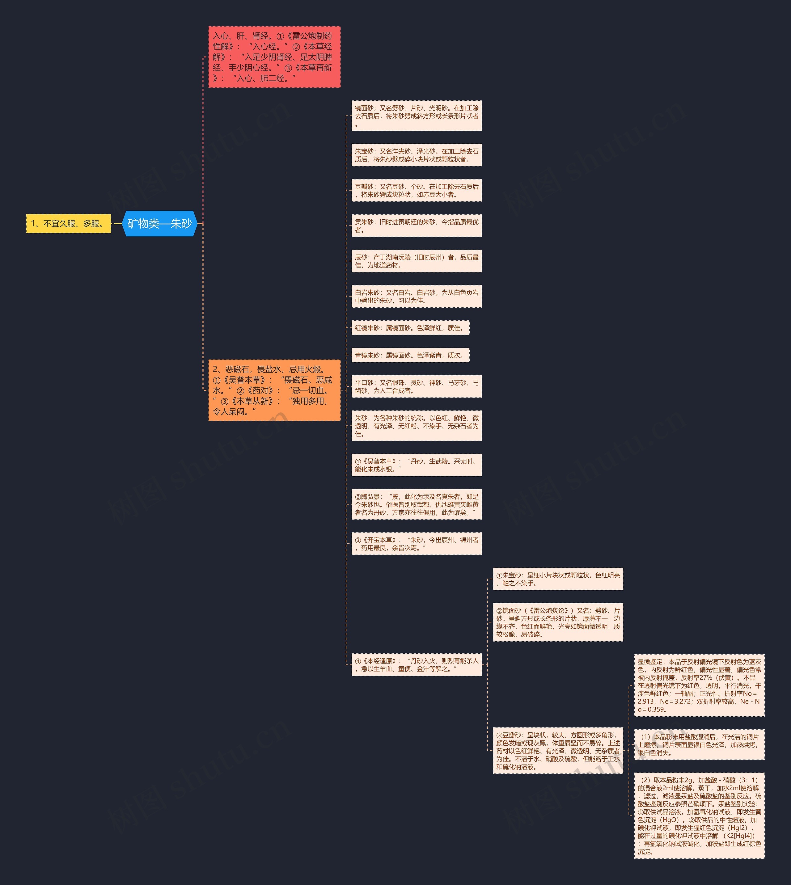 矿物类—朱砂思维导图