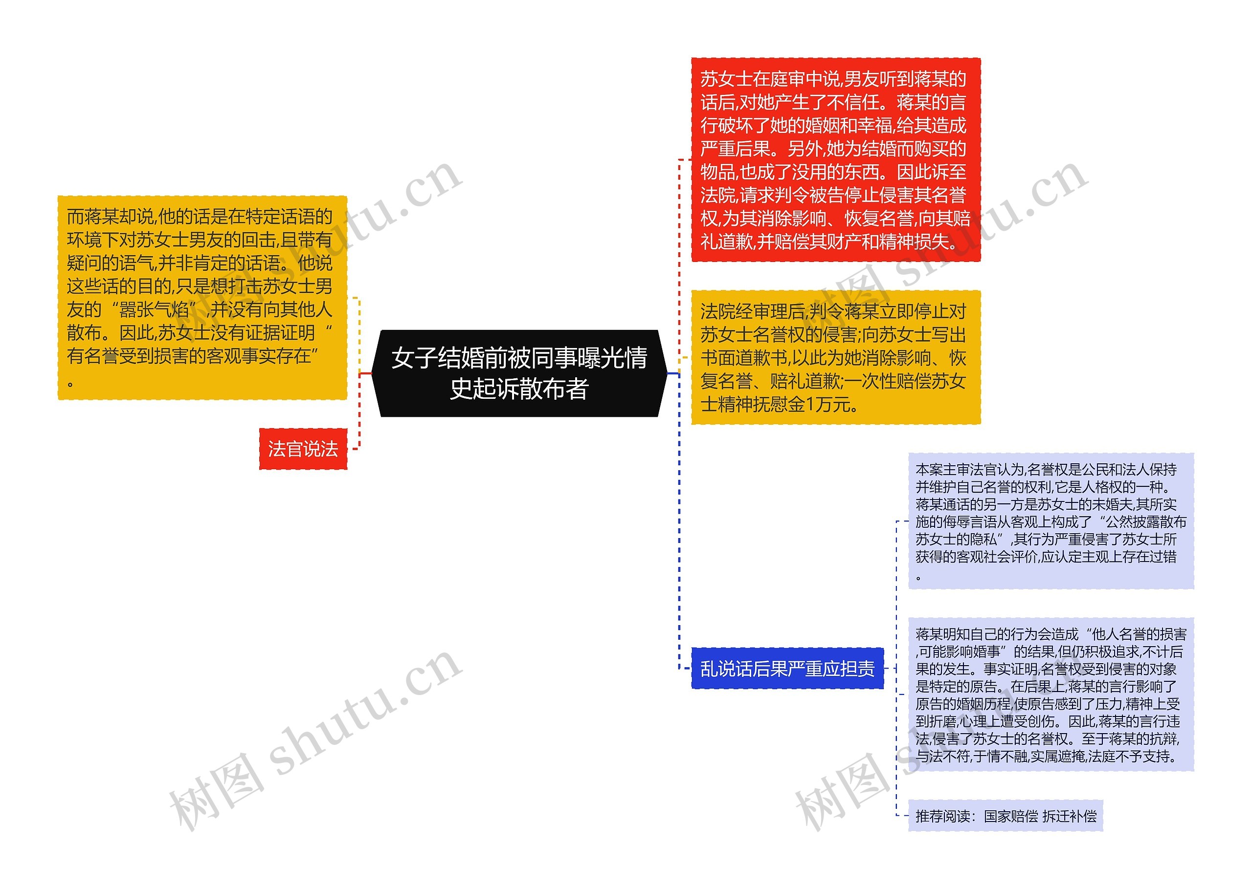 女子结婚前被同事曝光情史起诉散布者思维导图