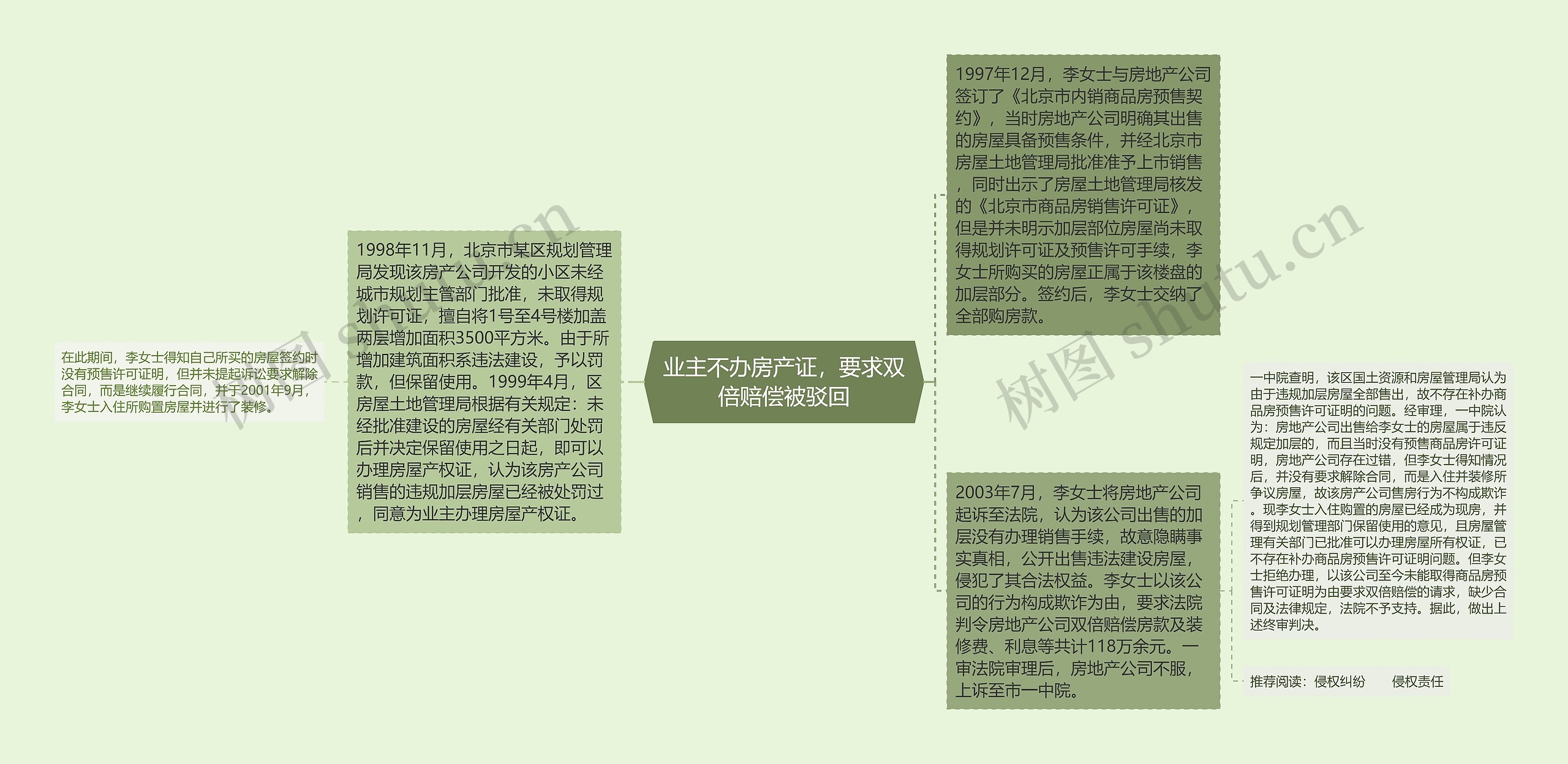 业主不办房产证,要求双倍赔偿被驳回 业主不办房产证,要求双倍赔偿被驳回