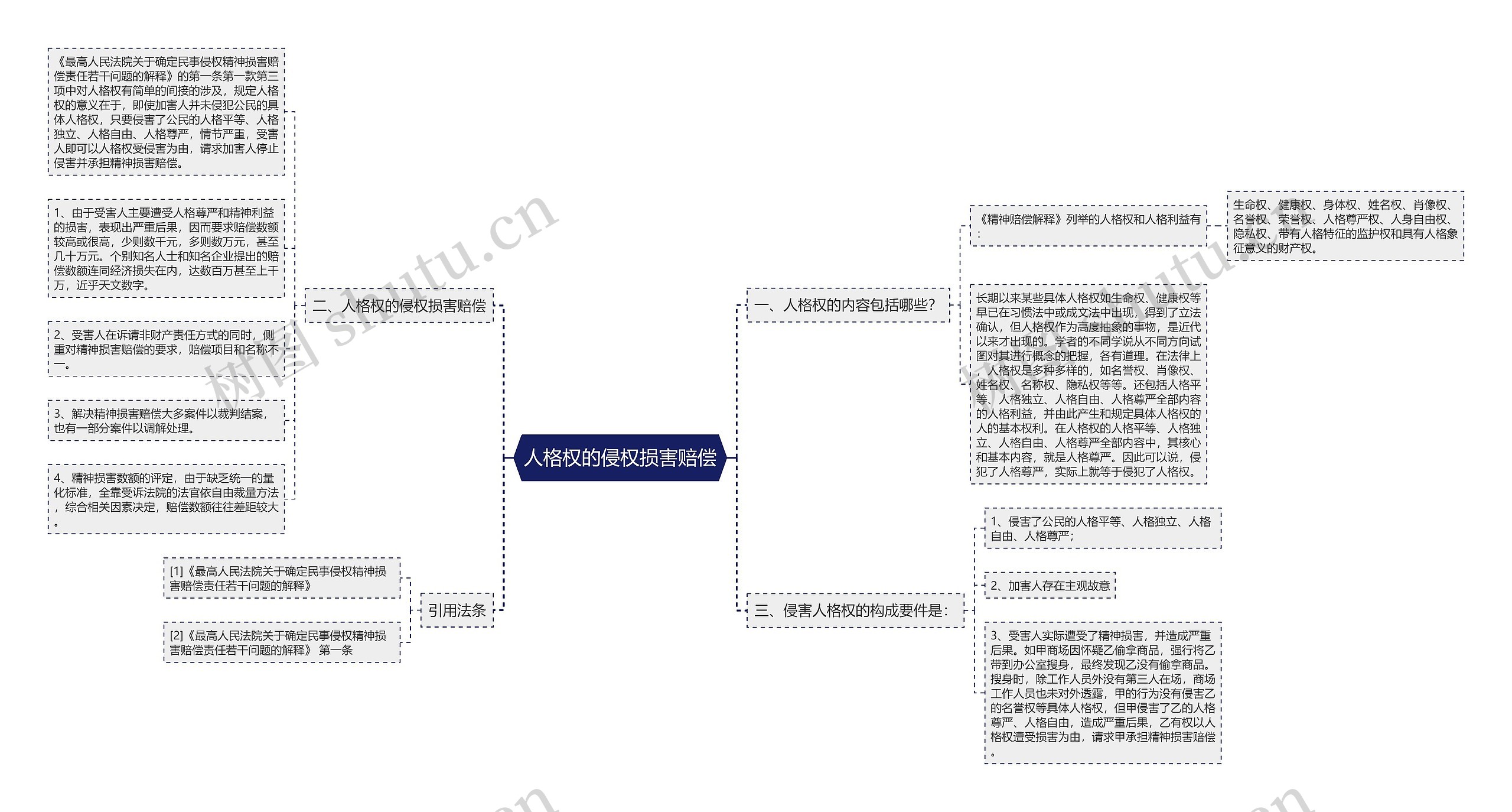 人格权的侵权损害赔偿 人格权的侵权损害赔偿