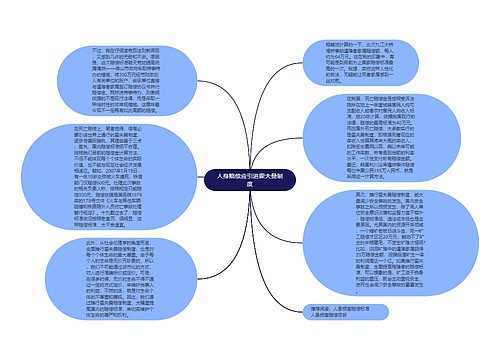 人身赔偿应引进霍夫曼制度