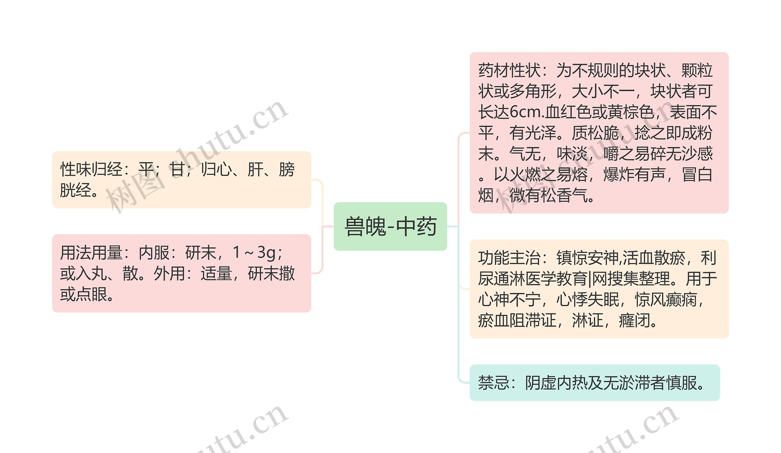 兽魄-中药 兽魄-中药