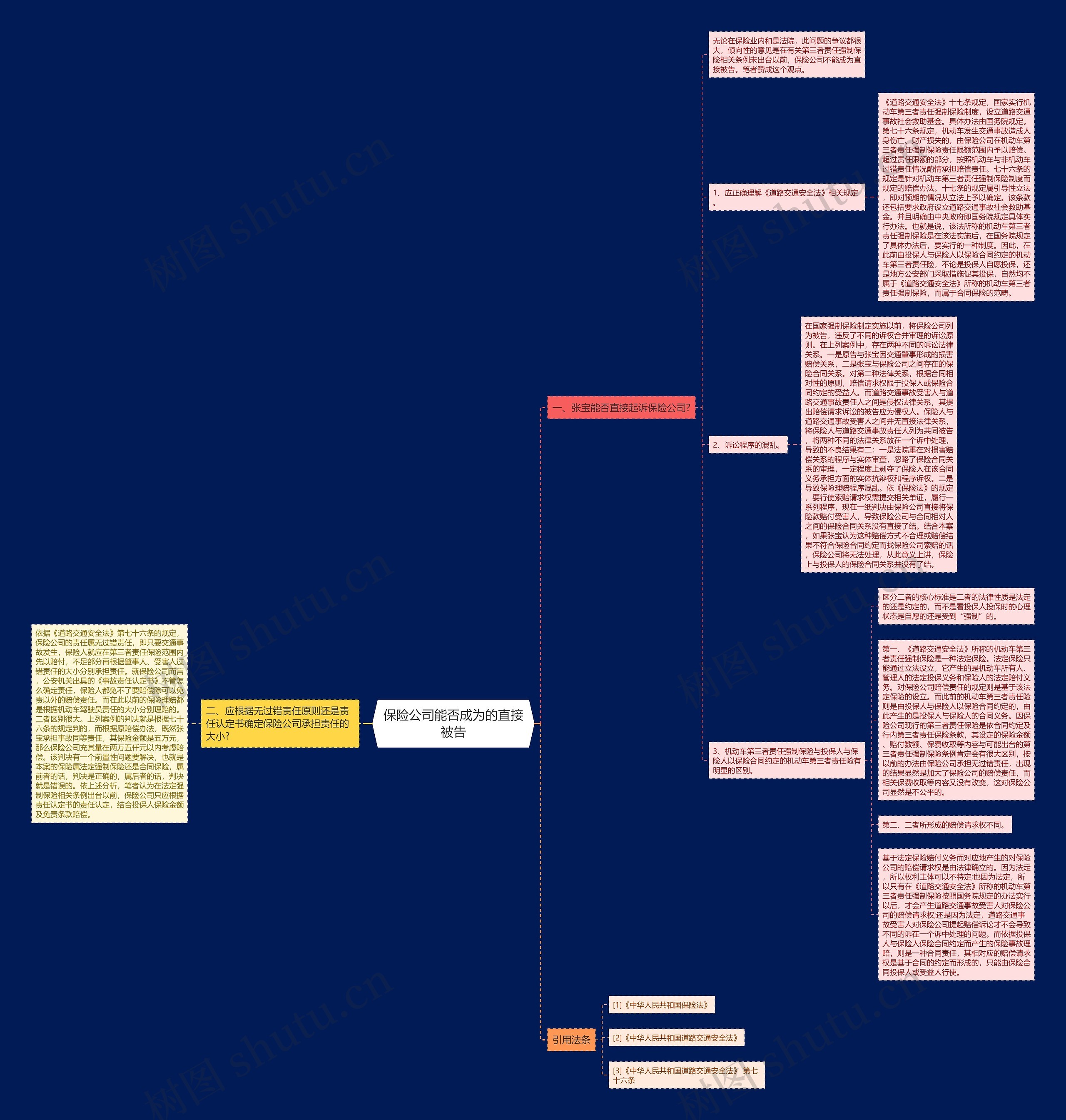 保险公司能否成为的直接被告思维导图