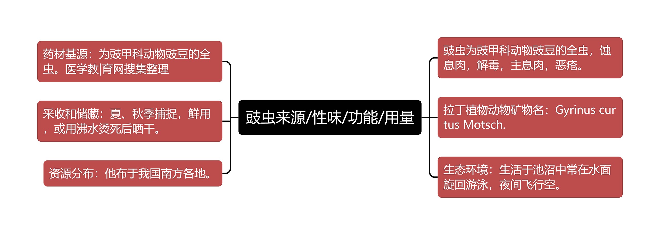 豉虫来源/性味/功能/用量 豉虫来源/性味/功能/用量