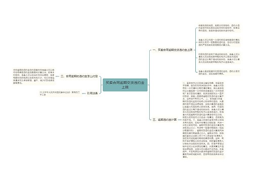 买卖合同逾期交货违约金上限