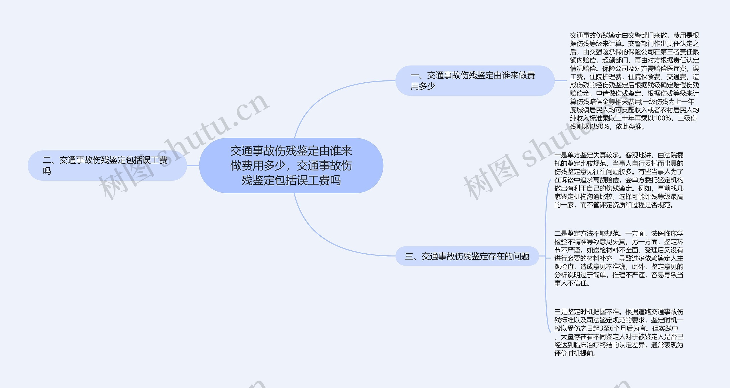 交通事故伤残鉴定由谁来做费用多少，交通事故伤残鉴定包括误工费吗