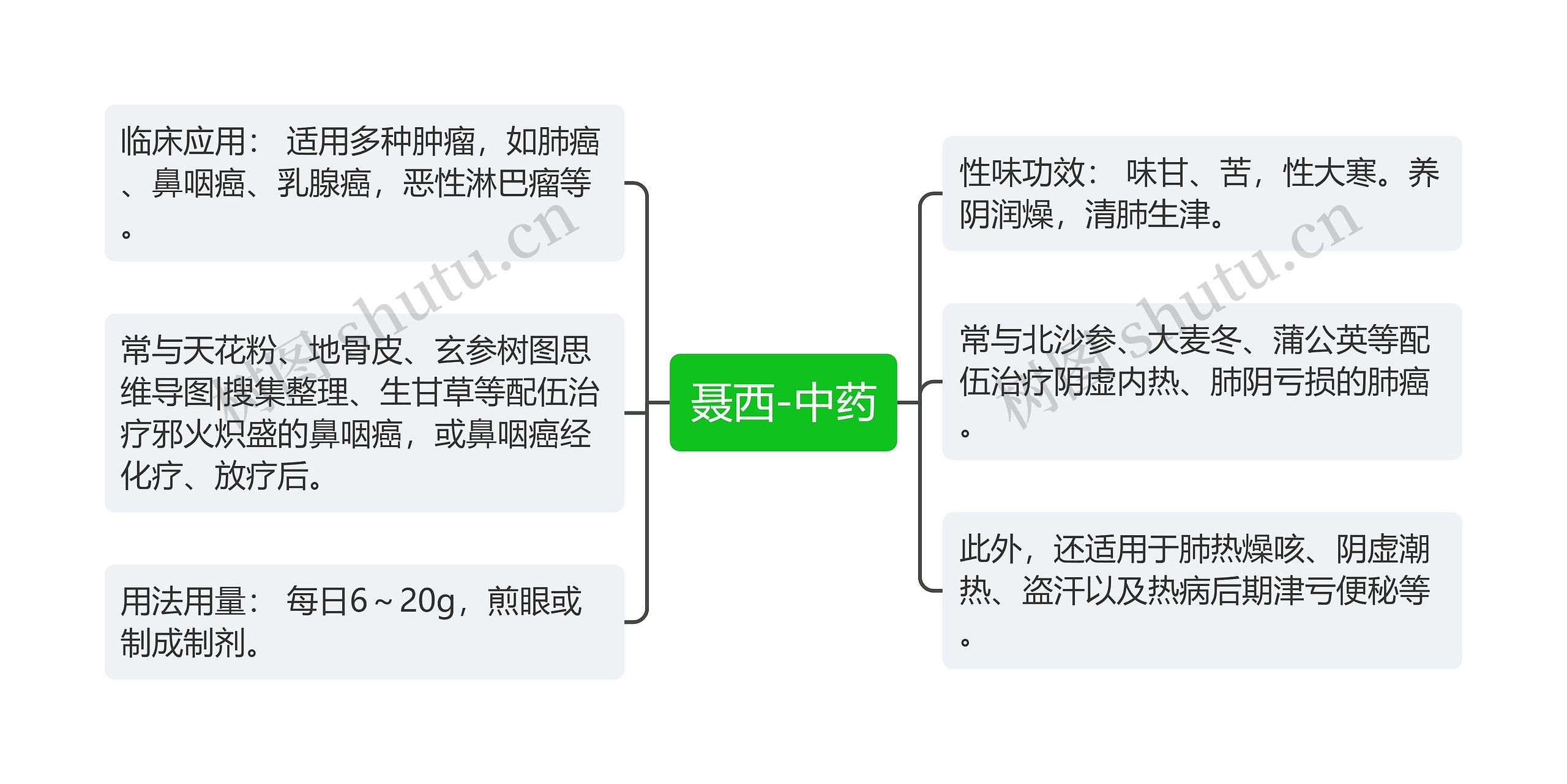 聂西-中药 聂西-中药