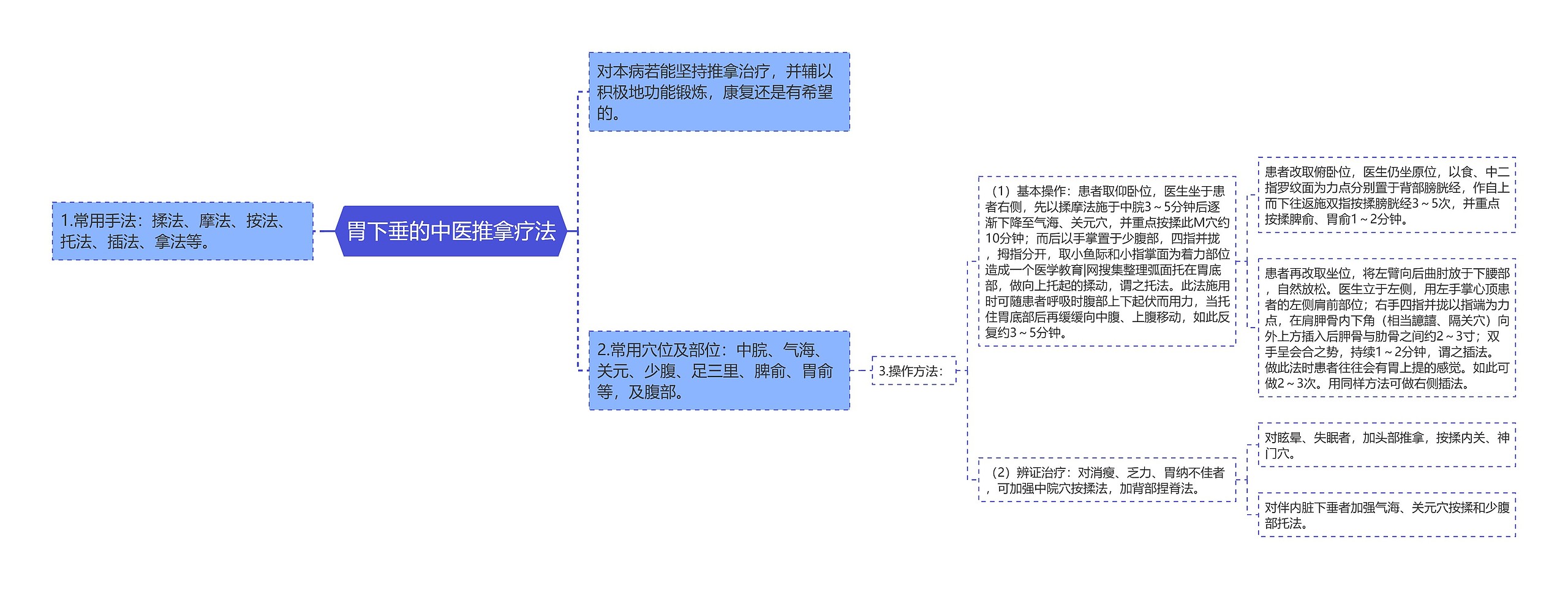 胃下垂的中医推拿疗法