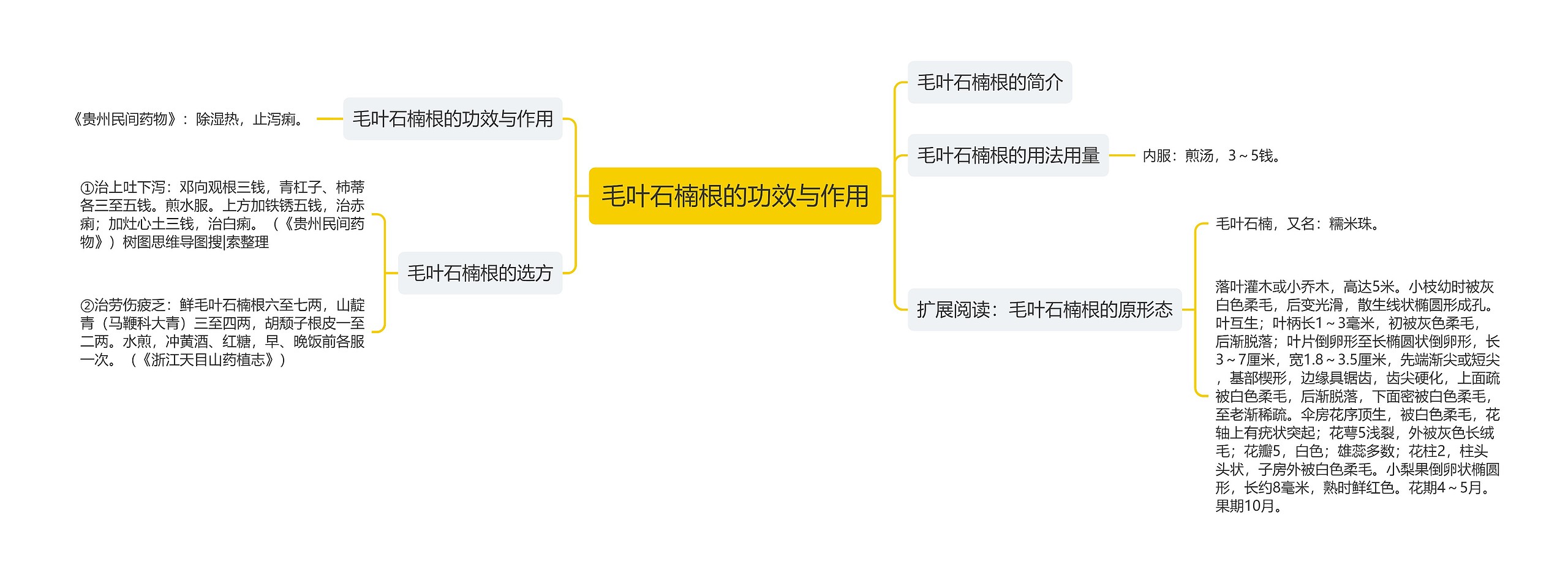 毛叶石楠根的功效与作用思维导图