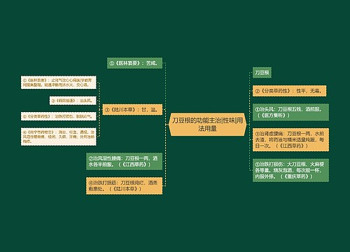 刀豆根的功能主治|性味|用法用量