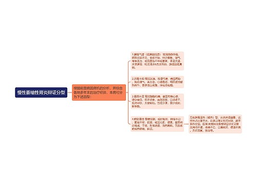 慢性萎缩性胃炎辩证分型