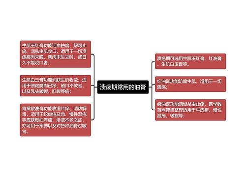 溃疡期常用的油膏