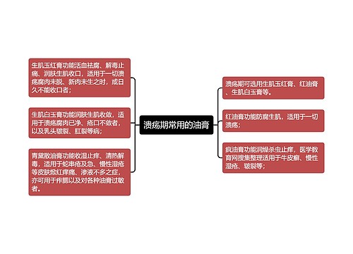 溃疡期常用的油膏