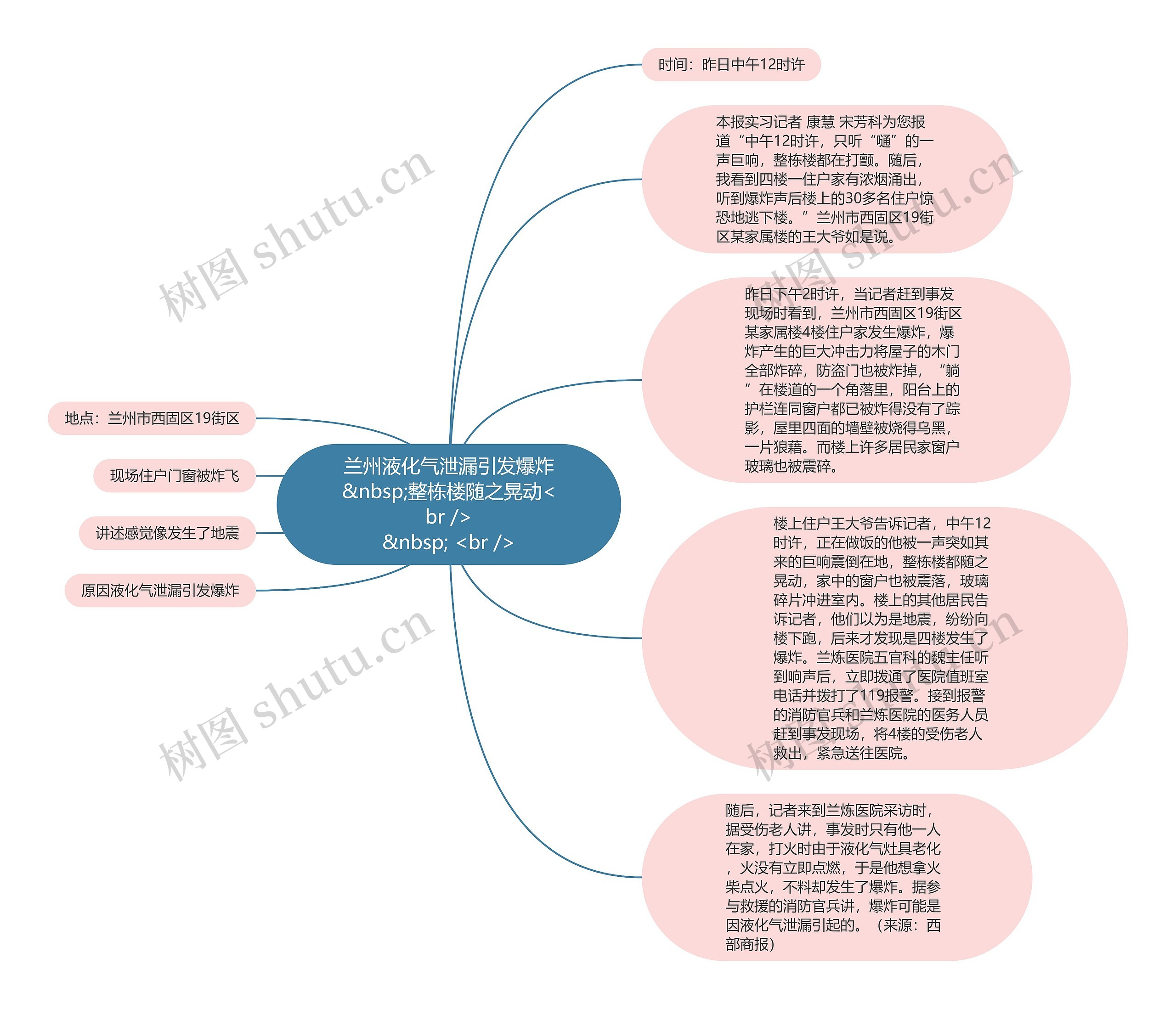 兰州液化气泄漏引发爆炸&nbsp;整栋楼随之晃动<br />
&nbsp; <br />