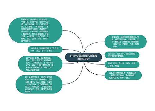 肝郁气滞型经行乳房胀痛的辨证论治